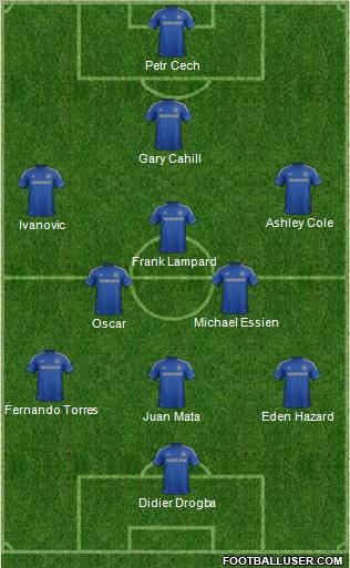 Chelsea Formation 2012