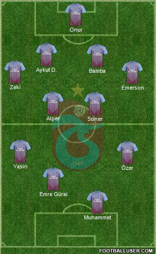 Trabzonspor Formation 2012