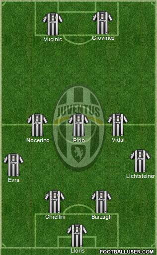 Juventus Formation 2012