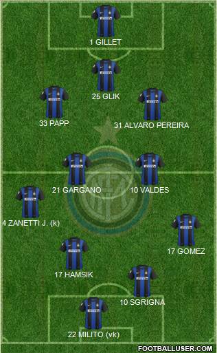 F.C. Internazionale Formation 2012