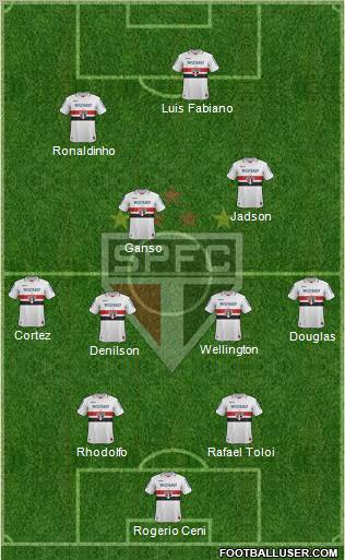 São Paulo FC Formation 2012