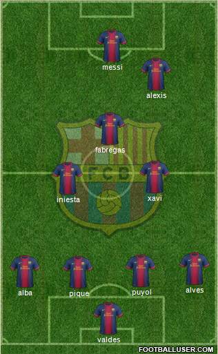 F.C. Barcelona Formation 2012
