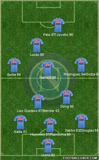 Napoli Formation 2012