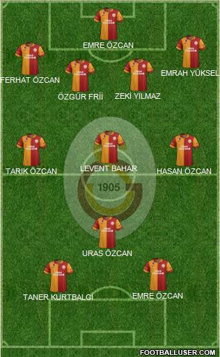 Galatasaray SK Formation 2012
