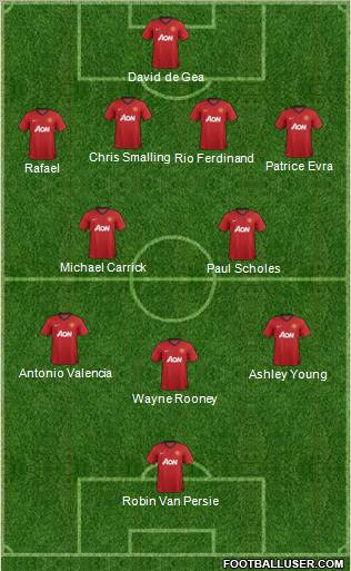 Manchester United Formation 2012