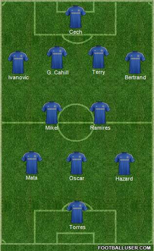 Chelsea Formation 2012