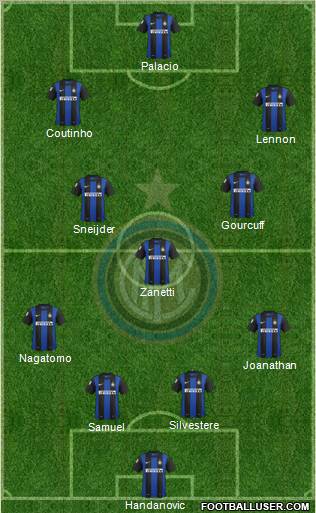 F.C. Internazionale Formation 2012