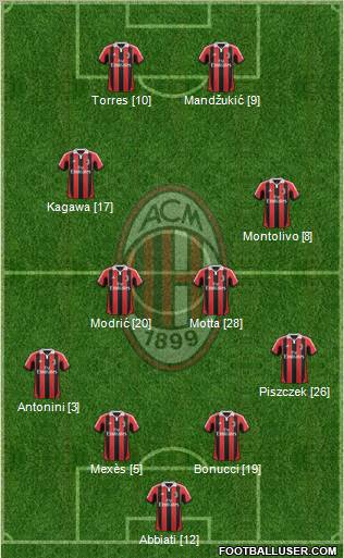 A.C. Milan Formation 2012