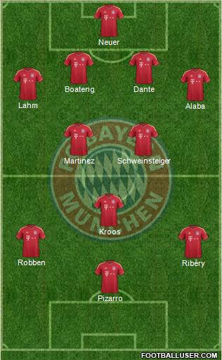 FC Bayern München Formation 2012