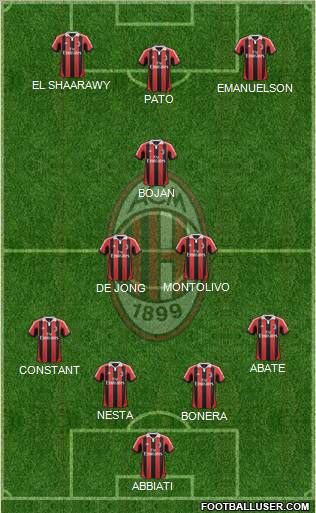 A.C. Milan Formation 2012