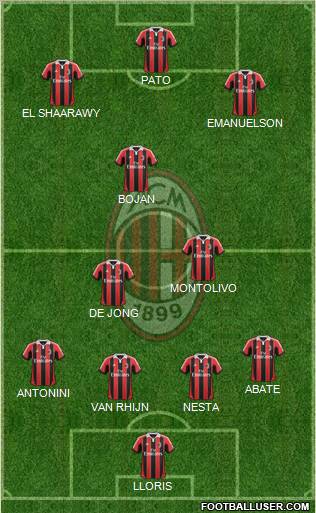 A.C. Milan Formation 2012