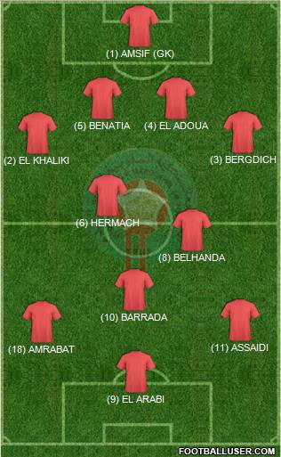 Morocco Formation 2012