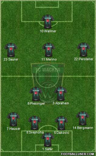 FC Wacker Innsbruck Formation 2012