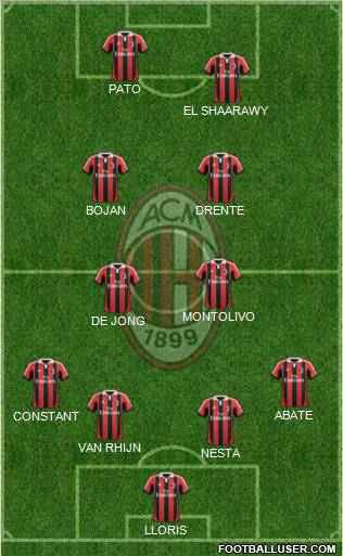 A.C. Milan Formation 2012