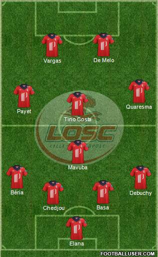 LOSC Lille Métropole Formation 2012