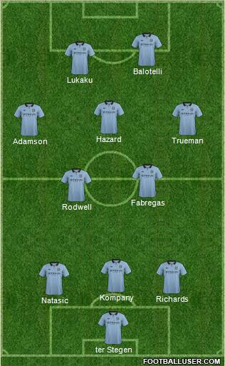 Manchester City Formation 2012
