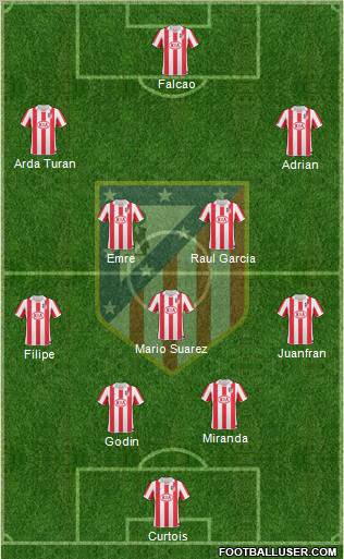 Atlético Madrid B Formation 2012