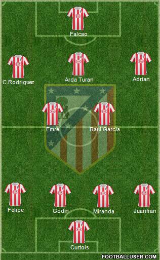 Atlético Madrid B Formation 2012