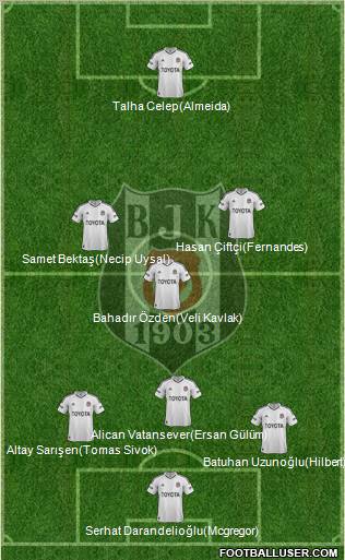 Besiktas JK Formation 2012