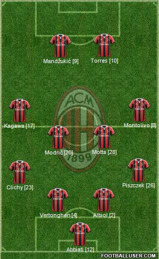 A.C. Milan Formation 2012
