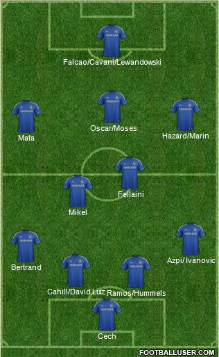 Chelsea Formation 2012