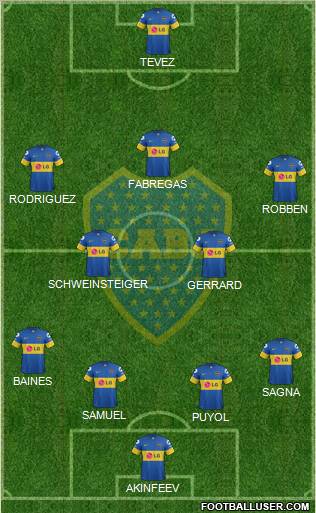 Boca Juniors Formation 2012