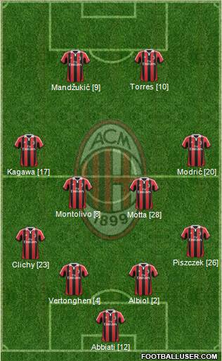 A.C. Milan Formation 2012