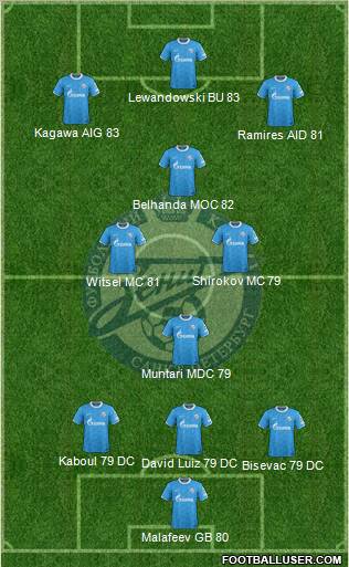 Zenit St. Petersburg Formation 2012