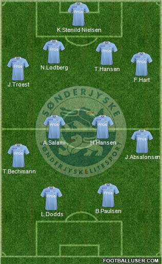 Sønderjysk Elitesport Formation 2012