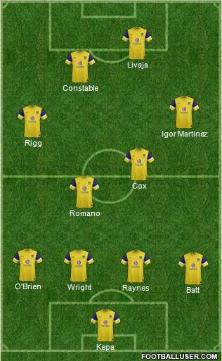 Oxford United Formation 2012