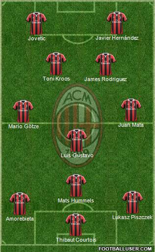 A.C. Milan Formation 2012