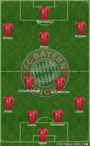 FC Bayern München Formation 2012