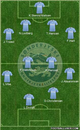 Sønderjysk Elitesport Formation 2012