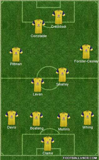 Oxford United Formation 2012