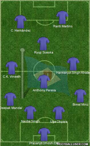 Dempo Sports Club Formation 2012