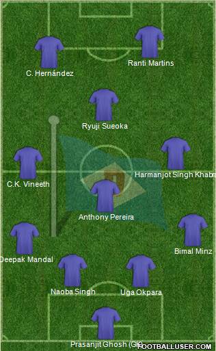 Dempo Sports Club football formation