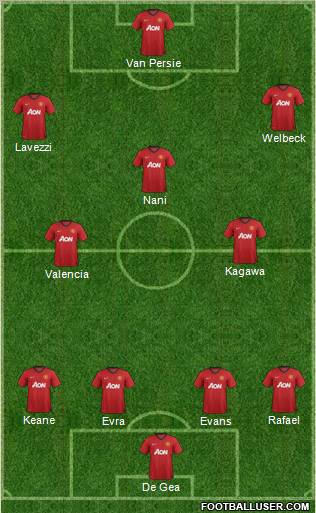 Manchester United Formation 2012