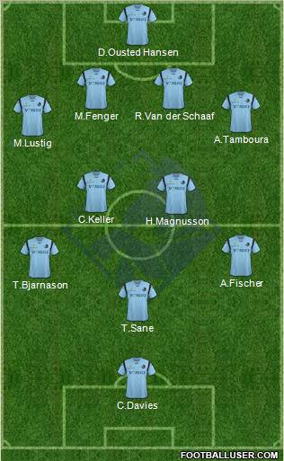 Randers Football Club Formation 2012