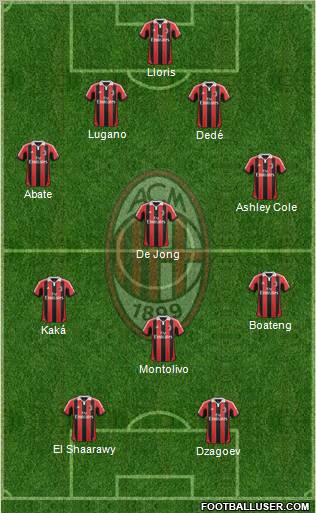 A.C. Milan Formation 2012