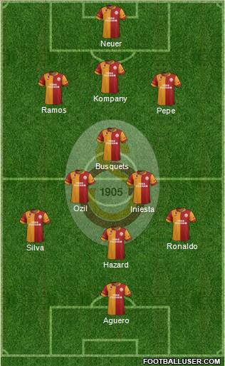Galatasaray SK Formation 2012