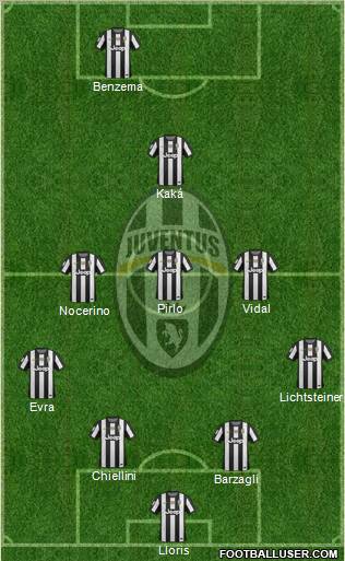 Juventus Formation 2012
