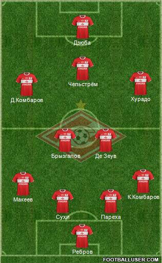 Spartak Moscow Formation 2012