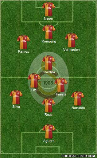Galatasaray SK Formation 2012