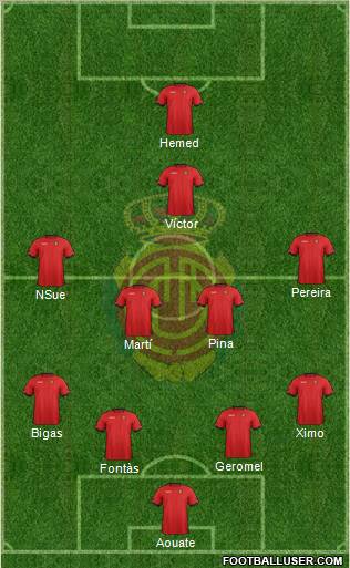 R.C.D. Mallorca S.A.D. Formation 2012