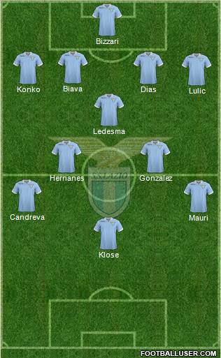 S.S. Lazio Formation 2012