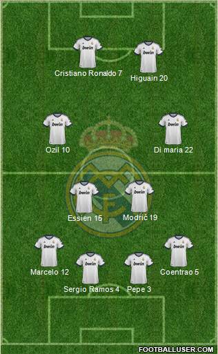 Real Madrid C.F. Formation 2012