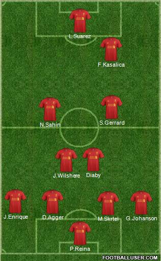 Liverpool Formation 2012
