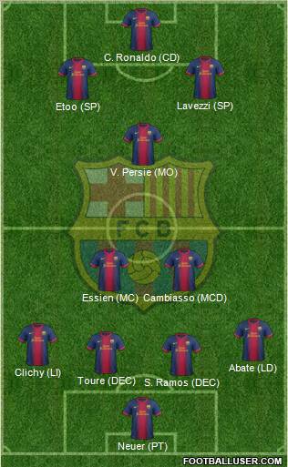 F.C. Barcelona Formation 2012