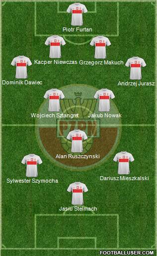 Poland Formation 2012