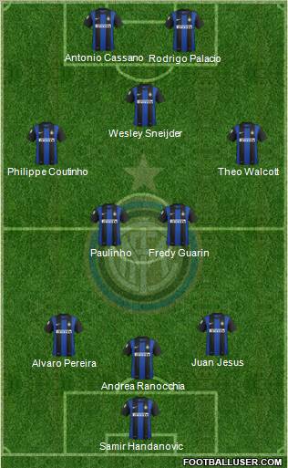 F.C. Internazionale Formation 2012